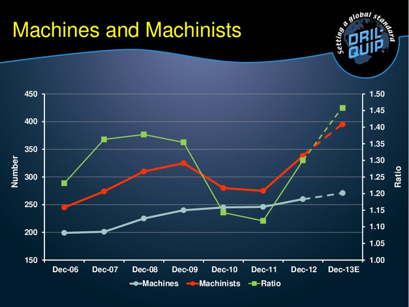 GHS 100 Energy Conference – Dril-Quip, Inc. – slide 19