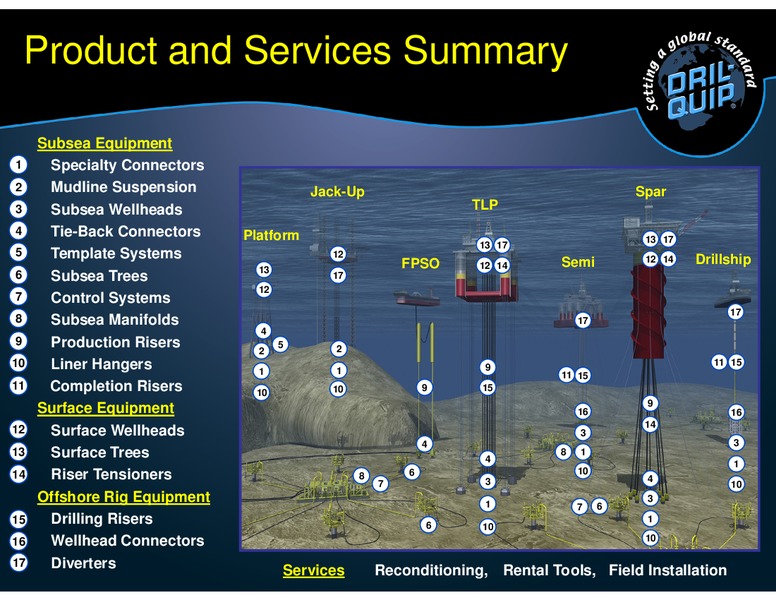 Barclays CEO Energy Power Conference – Dril-Quip, Inc. – slide 3