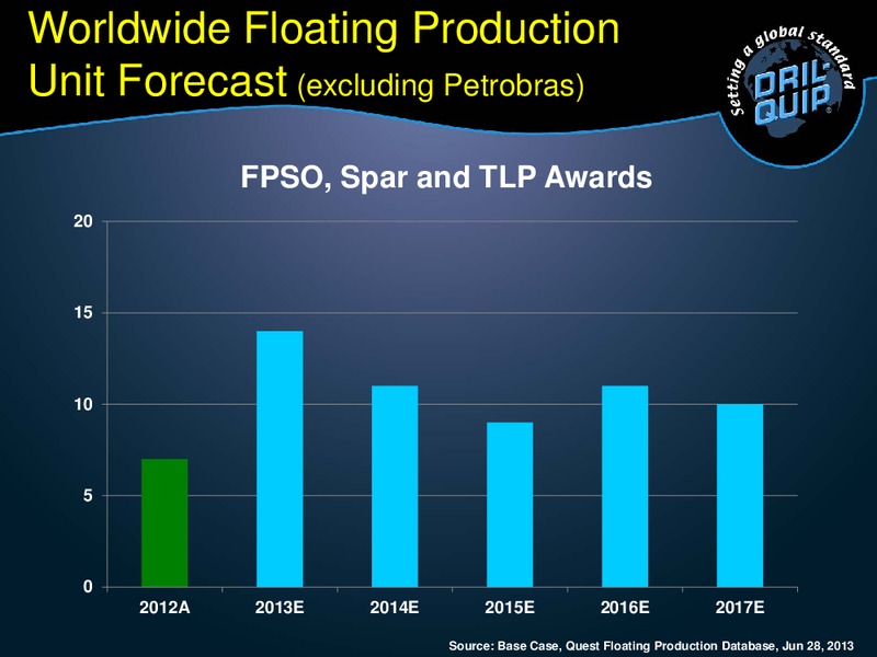 Bank of of America Merrill Lynch 2013 Global Conference – Dril-Quip, Inc. – slide 13