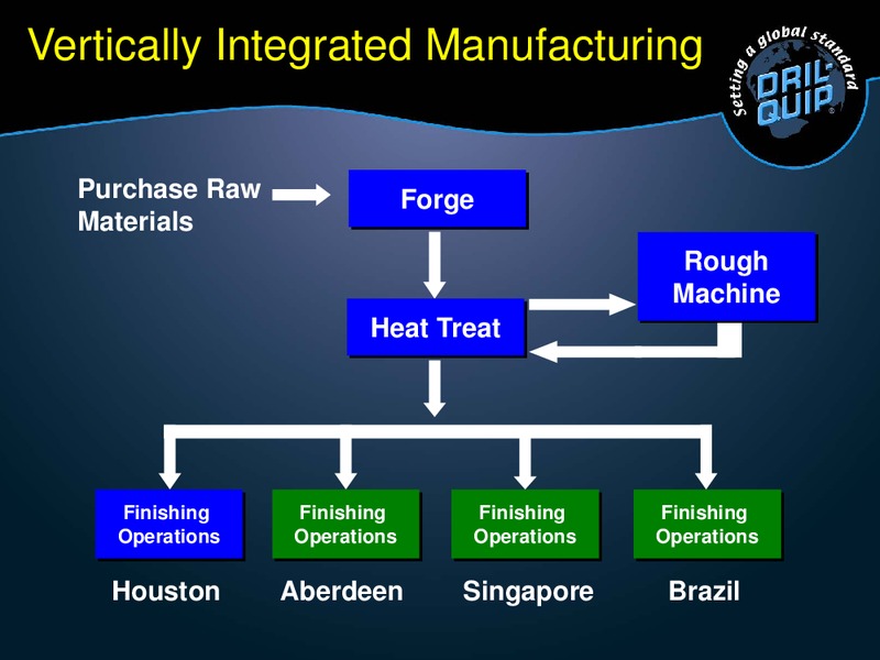 Bank of of America Merrill Lynch 2013 Global Conference – Dril-Quip, Inc. – slide 15