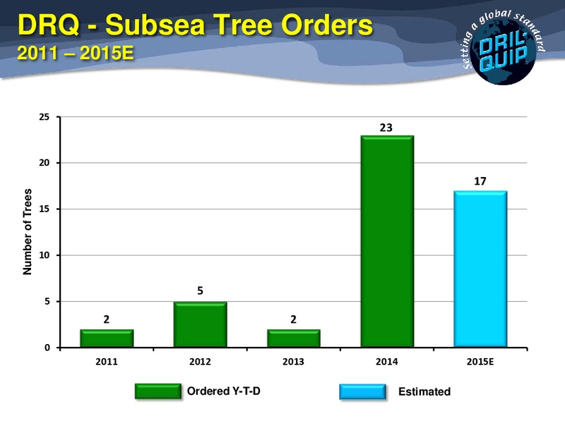COWEN & COMPANY 4TH ANNUAL ULTIMATE ENERGY CONFERENCE – Dril-Quip, Inc. – slide 15