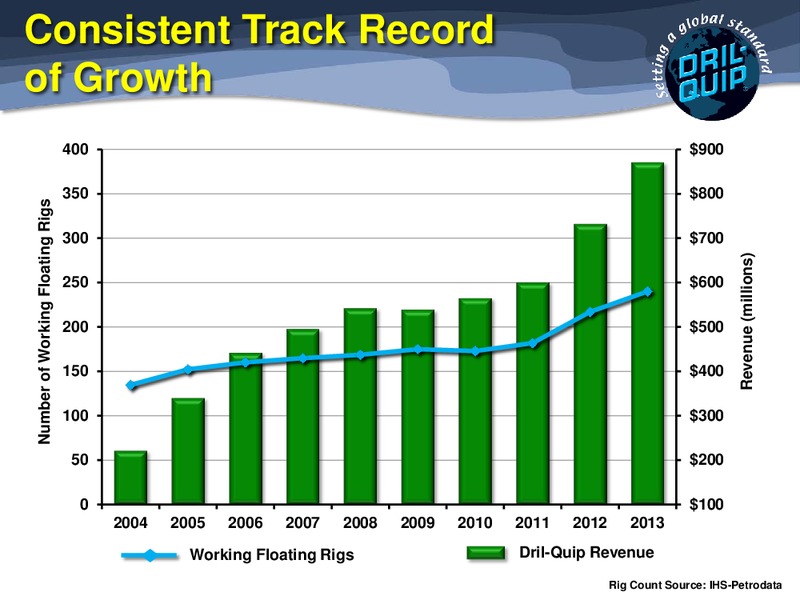Dril Quip Inc Cowen & Company 4th Annual Ultimate Energy Conference – Dril-Quip, Inc. – slide 9