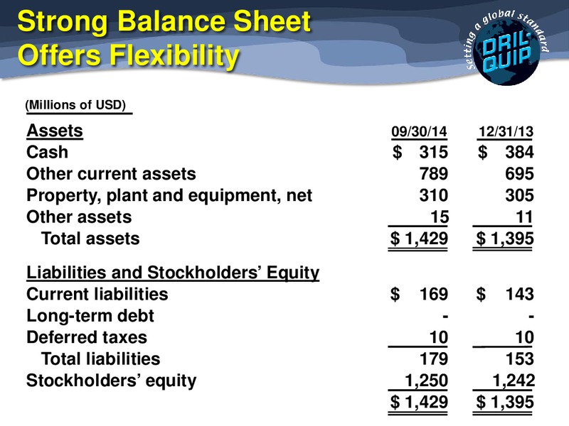 Dril Quip Inc Cowen & Company 4th Annual Ultimate Energy Conference – Dril-Quip, Inc. – slide 20