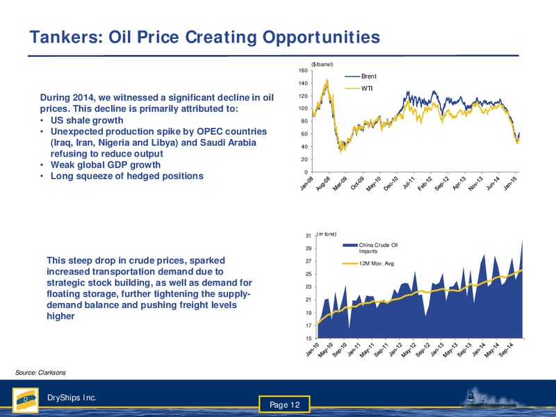 4th Quarter Ended December 31 2014 Earnings Presentation – Dryships – slide 11