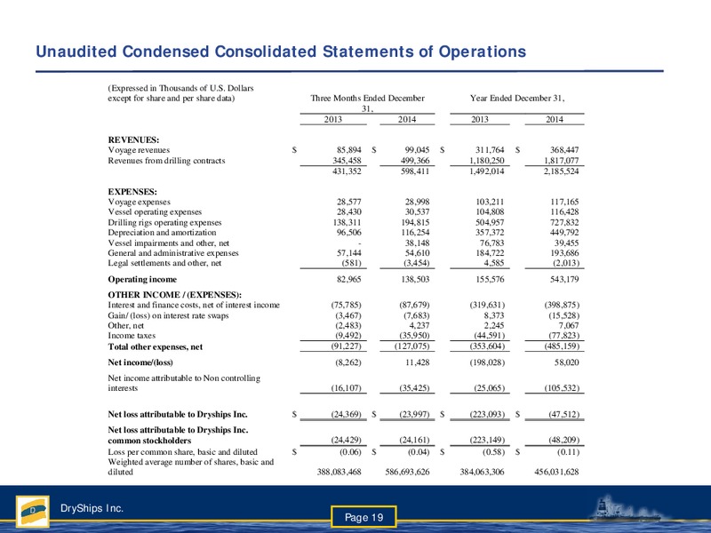 4th Quarter Ended December 31 2014 Earnings Presentation – Dryships – slide 17