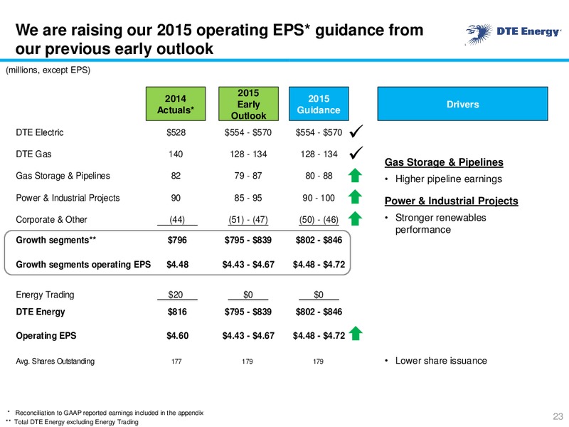 Year End 2014 Earnings Conference Call – DTE Energy Co. – slide 22