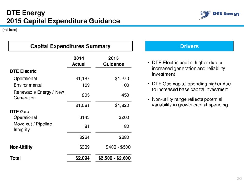 Year End 2014 Earnings Conference Call – DTE Energy Co. – slide 35