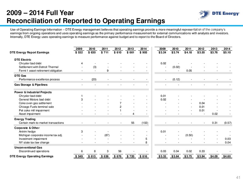 Year End 2014 Earnings Conference Call – DTE Energy Co. – slide 40