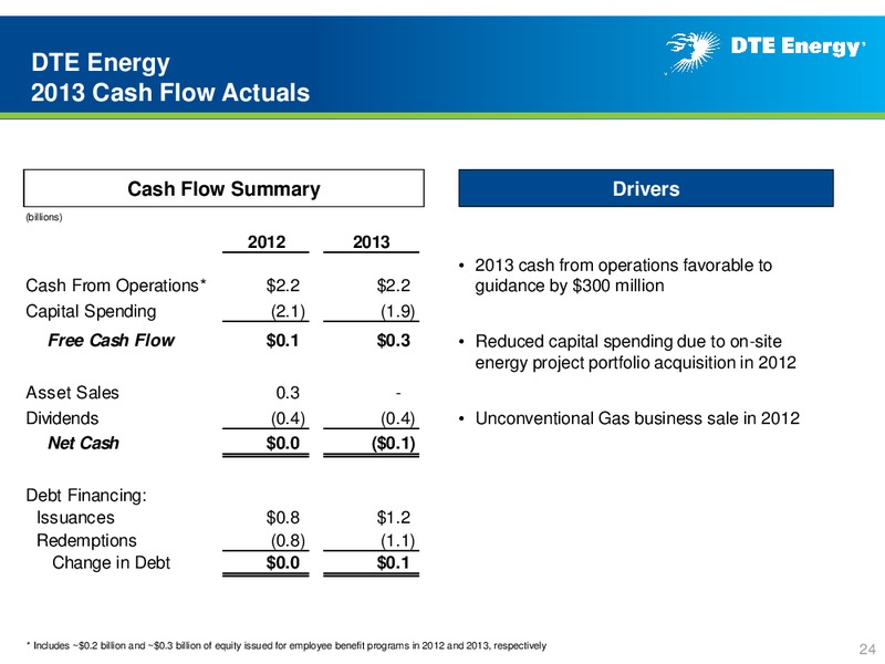 Year End 2013 Earnings Conference Call – DTE Energy Co. – slide 23