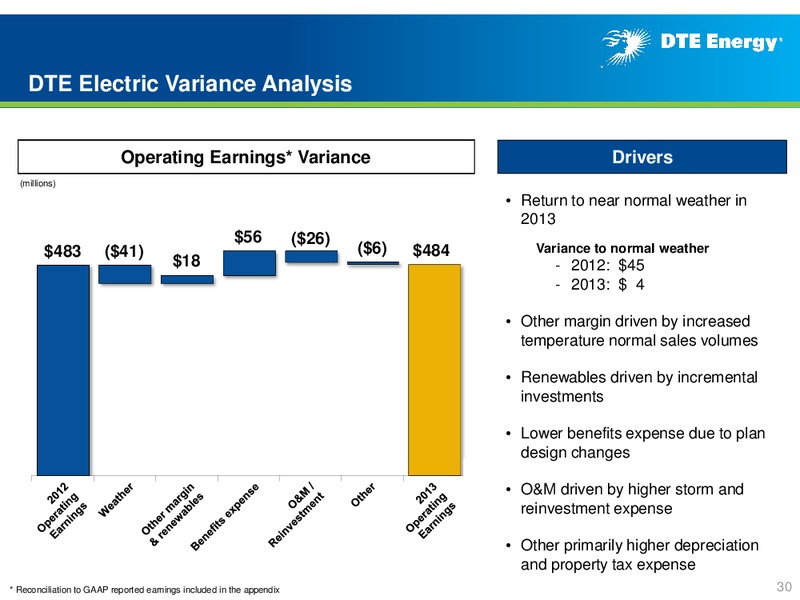 Year End 2013 Earnings Conference Call – DTE Energy Co. – slide 29