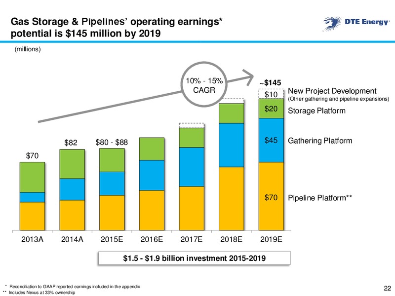 Business Update – DTE Energy Co. – slide 21