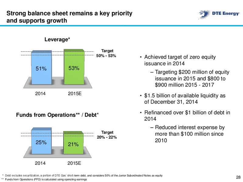 Business Update – DTE Energy Co. – slide 27