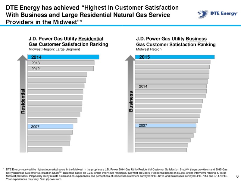 Business Update – DTE Energy Co. – slide 5