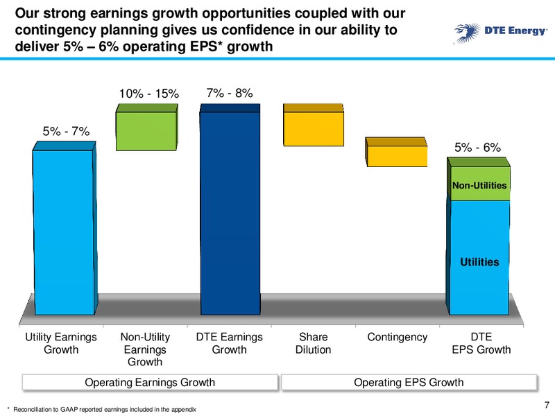Business Update – DTE Energy Co. – slide 6