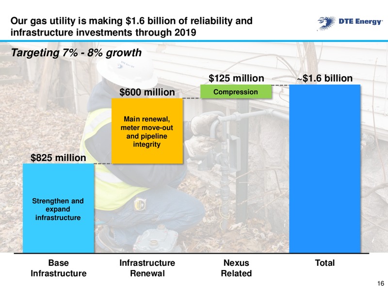 Business Update – DTE Energy Co. – slide 15