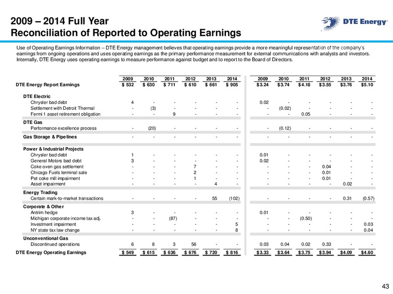 Business Update – DTE Energy Co. – slide 42