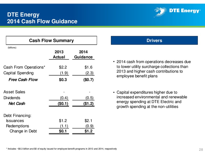 Business Update – DTE Energy Co. – slide 27
