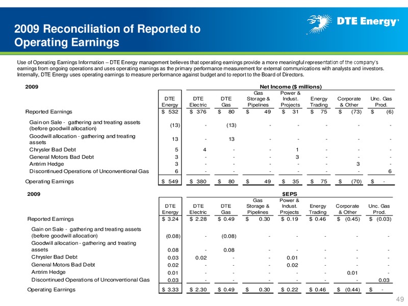 Business Update – DTE Energy Co. – slide 48