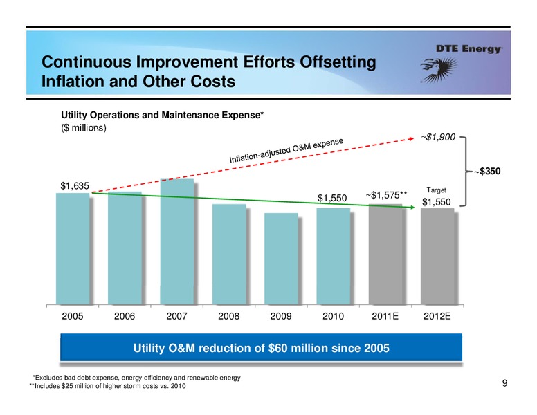 Business Update – Dte Gas and Oil Company – slide 8