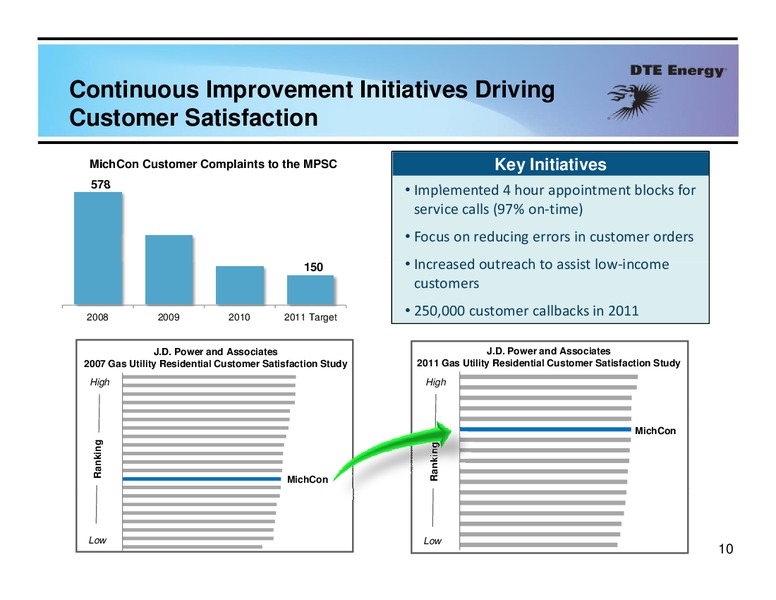 Business Update – Dte Gas and Oil Company – slide 9