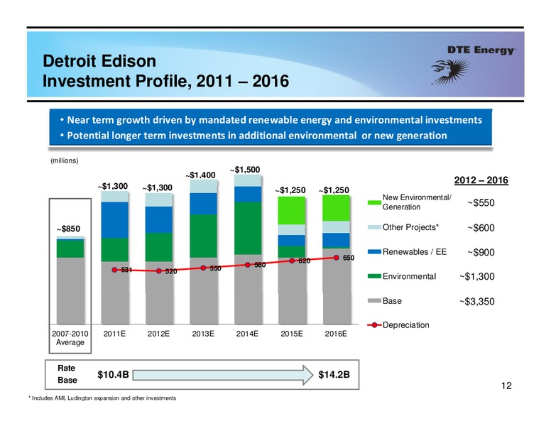 Business Update – Dte Gas and Oil Company – slide 11
