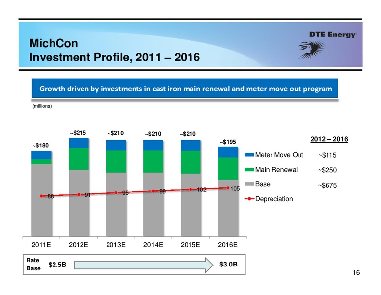Business Update – Dte Gas and Oil Company – slide 15