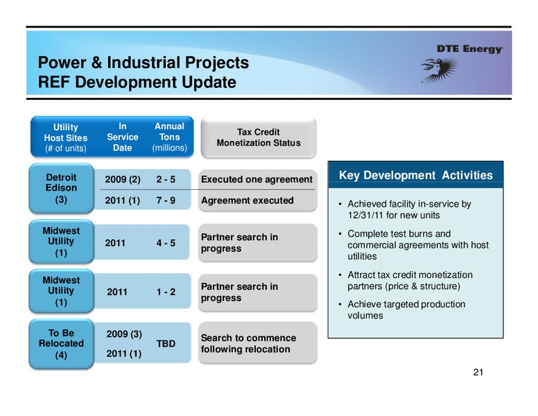 Business Update – Dte Gas and Oil Company – slide 20