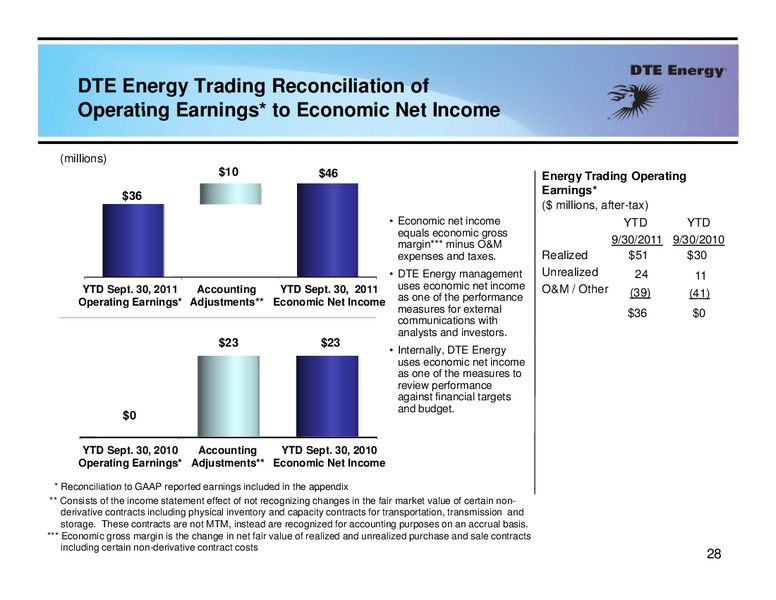 Business Update – Dte Gas and Oil Company – slide 27