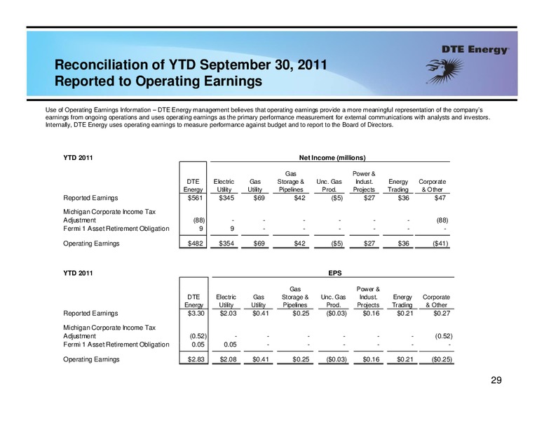 Business Update – Dte Gas and Oil Company – slide 28