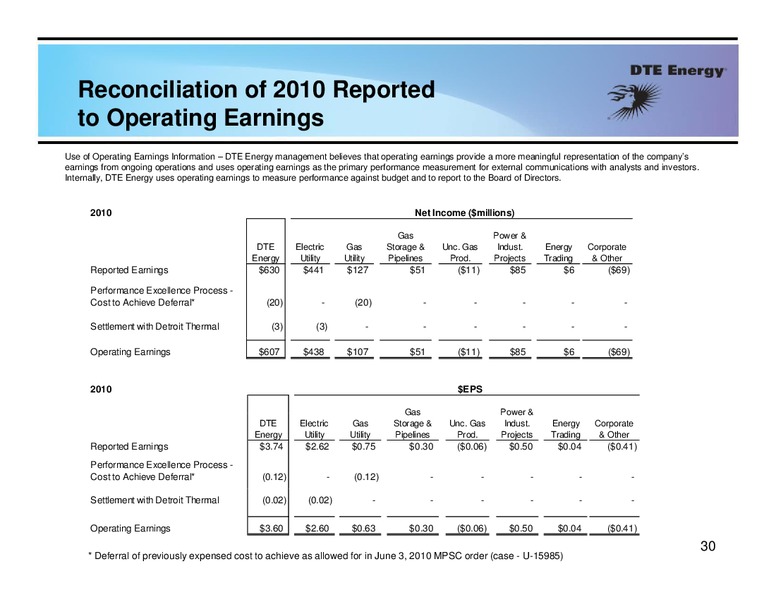 Business Update – Dte Gas and Oil Company – slide 29