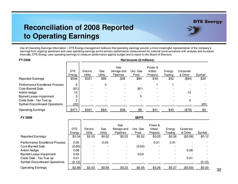 Business Update – Dte Gas and Oil Company – slide 31