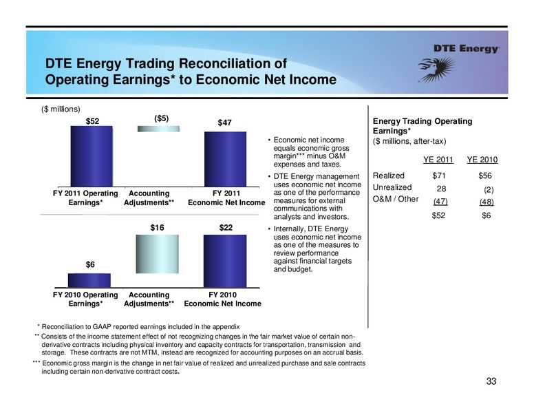 Year End 2013 Earnings Conferenece Call – Dte Gas and Oil Company – slide 32