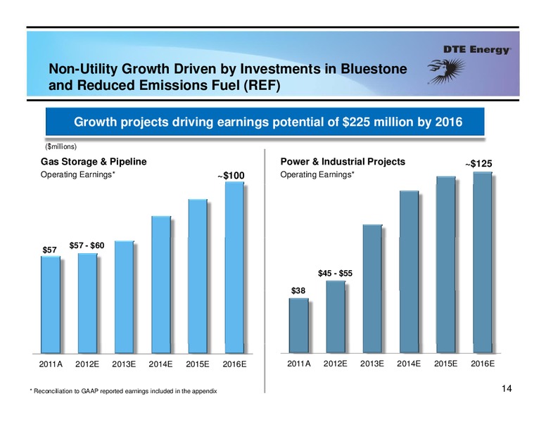 UBS Natural Gas Electric Power and MLP Conference – Dte Gas and Oil Company – slide 13