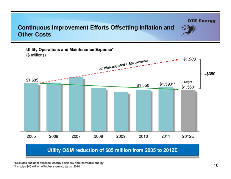 UBS Natural Gas Electric Power and MLP Conference – Dte Gas and Oil Company – slide 17
