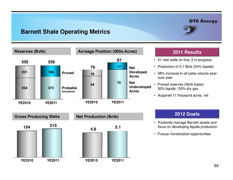 UBS Natural Gas Electric Power and MLP Conference – Dte Gas and Oil Company – slide 29