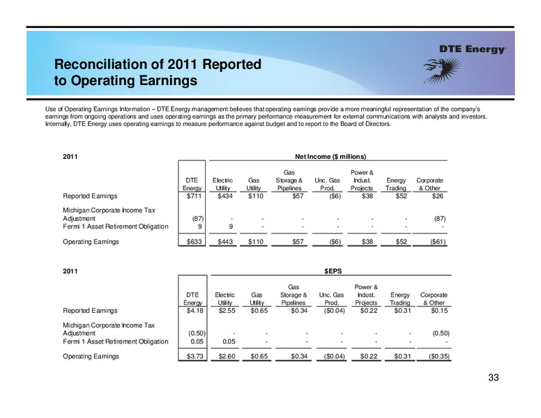 UBS Natural Gas Electric Power and MLP Conference – Dte Gas and Oil Company – slide 32