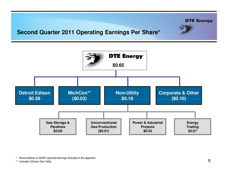 2nd Quarter 2011 Earning Conference Call – Dte Gas and Oil Company – slide 8