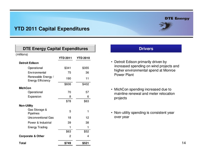 2nd Quarter 2011 Earning Conference Call – Dte Gas and Oil Company – slide 13