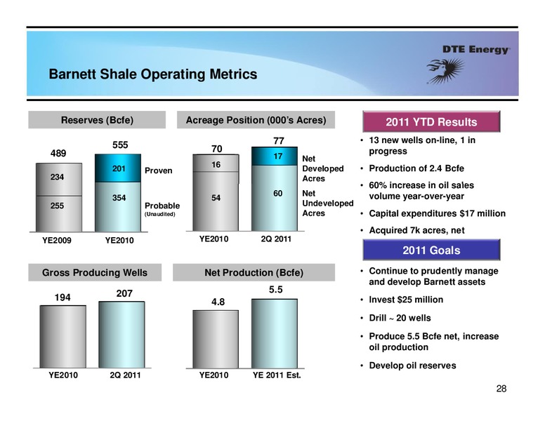 Barclays Capital 2011 CEO Energy Power Conference – Dte Gas and Oil Company – slide 27
