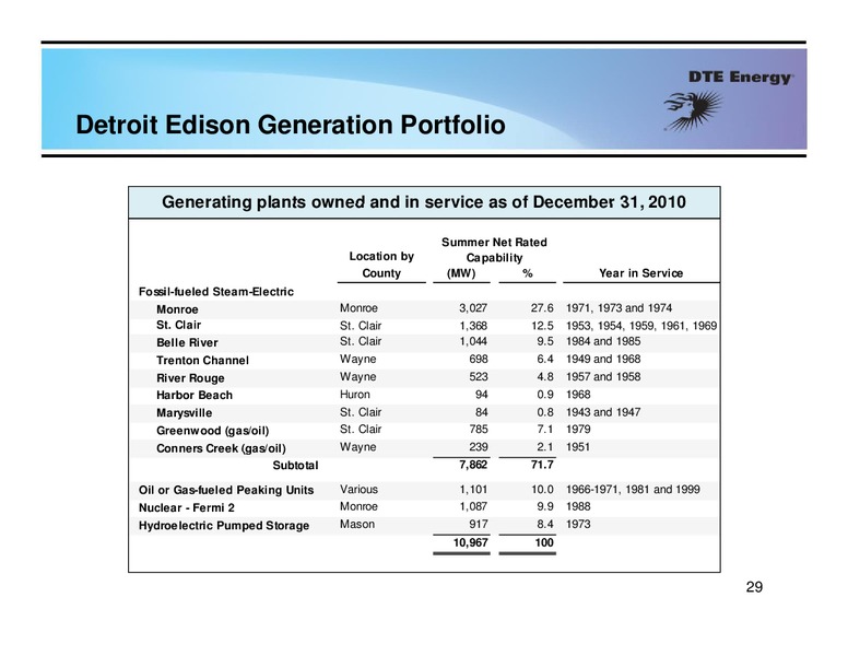 Barclays Capital 2011 CEO Energy Power Conference – Dte Gas and Oil Company – slide 28