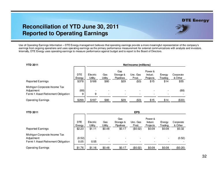 Barclays Capital 2011 CEO Energy Power Conference – Dte Gas and Oil Company – slide 31