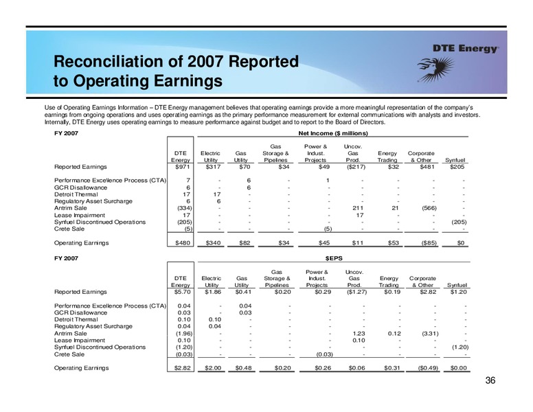 Barclays Capital 2011 CEO Energy Power Conference – Dte Gas and Oil Company – slide 35