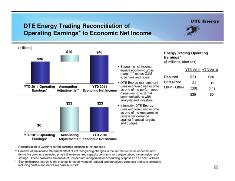 3rd Quarter 2011 Earnings Conference Call – Dte Gas and Oil Company – slide 21
