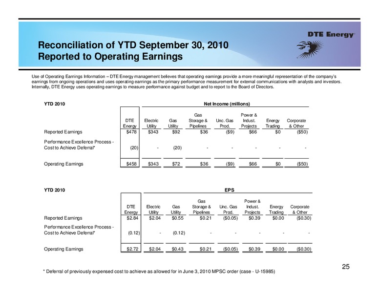 3rd Quarter 2011 Earnings Conference Call – Dte Gas and Oil Company – slide 24