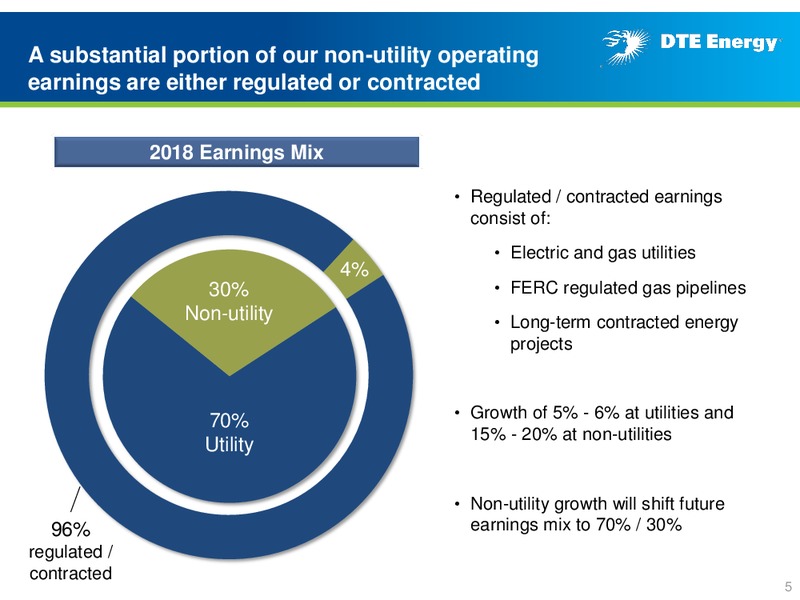 Business Update – DTE Energy Co. – slide 4