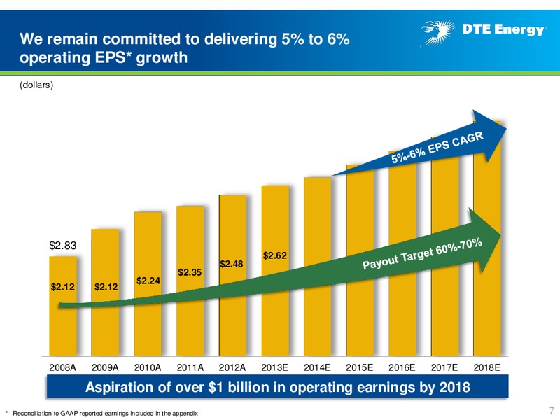 Business Update – DTE Energy Co. – slide 6