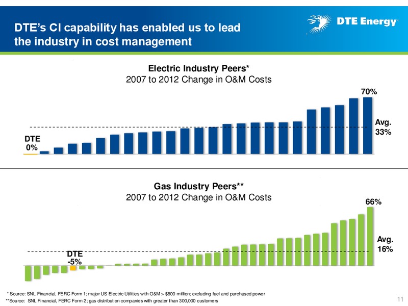 Business Update – DTE Energy Co. – slide 10