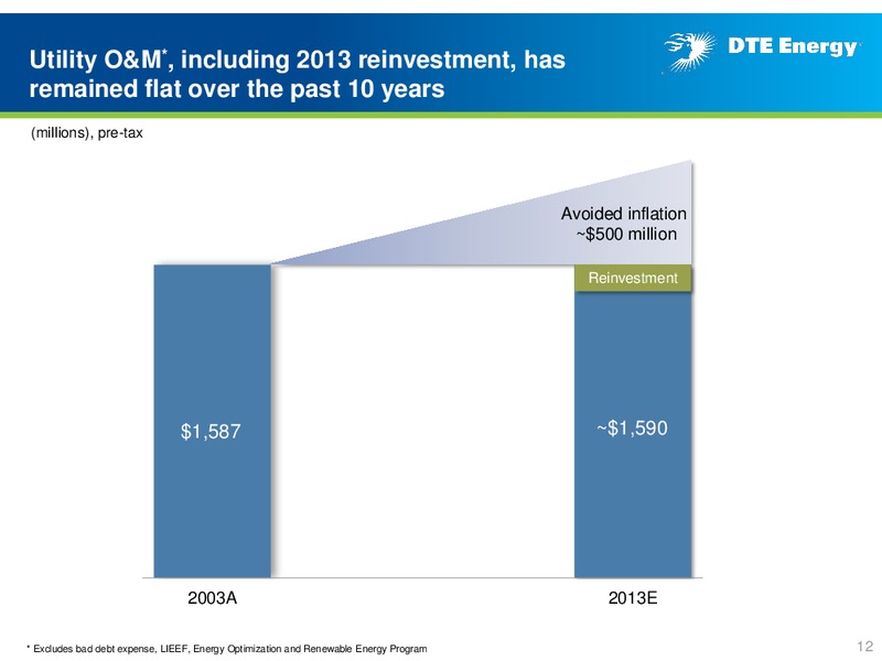 Business Update – DTE Energy Co. – slide 11