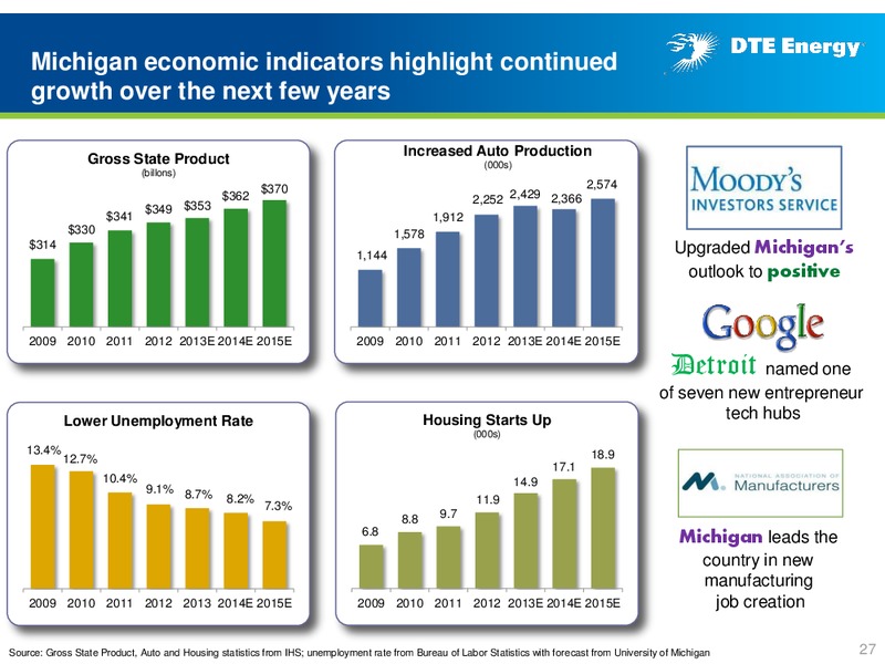 Business Update – DTE Energy Co. – slide 26