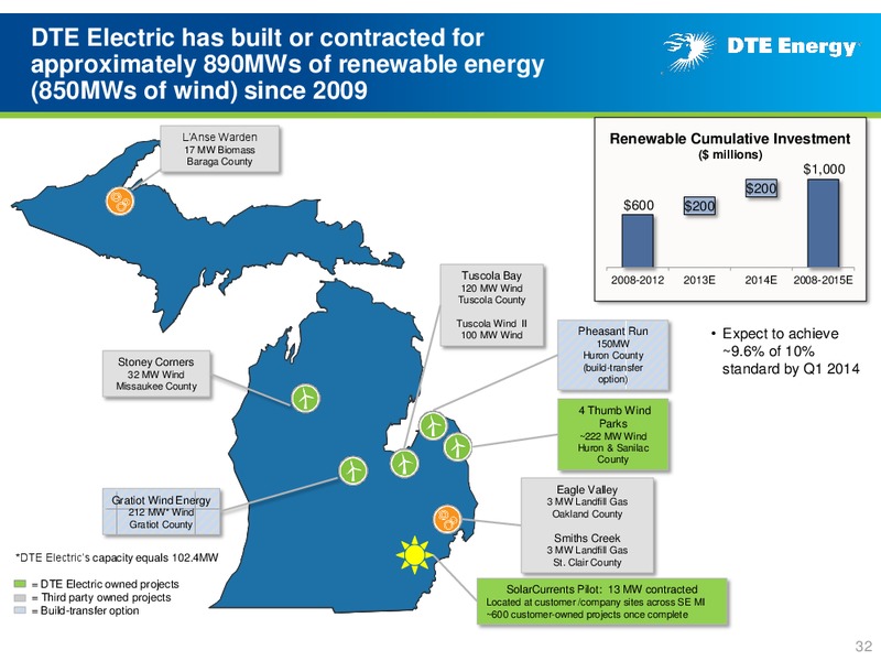 Business Update – DTE Energy Co. – slide 31